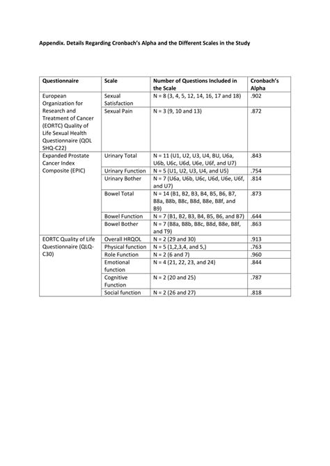 Pdf Sexual Health And Quality Of Life In Cancer Survivors With Pelvic Radiation Injuries