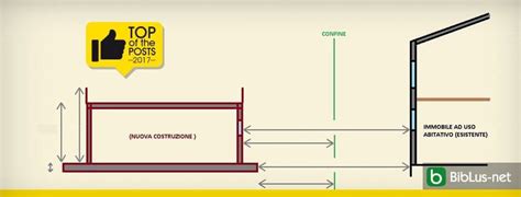 Distanza Tra Le Costruzioni E Distanza Dal Confine Come Si Esegue La