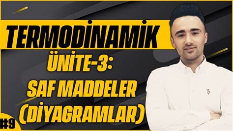 TERMODİNAMİK 1 SAF MADDELERİN ÖZELLİKLERİ KONU ANLATIMI 2 DERS