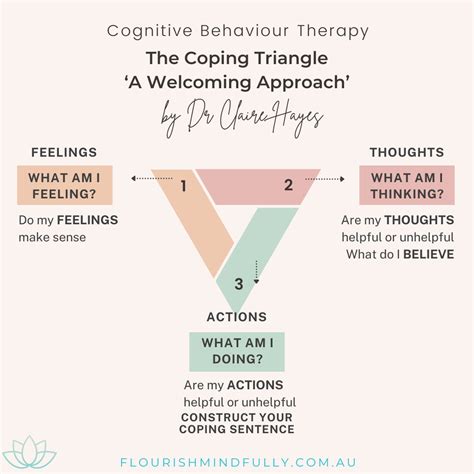 Cognitive Behaviour Therapy In Action The Coping Triangle Flourish Mindfully — Flourish Mindfully