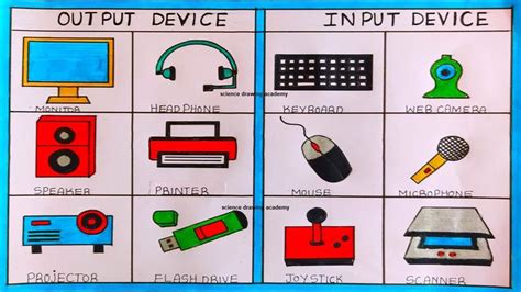 Computer Desktop Input And Output Drawing Simple And Easy Science