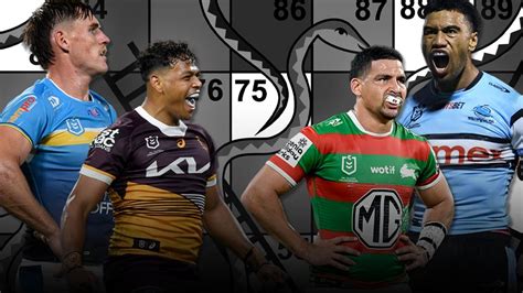 NRL 2024 Ladder Predictions Revisited Surprises And Disappointments