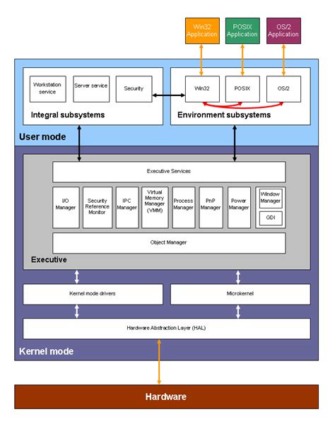 Block diagram - Wikipedia