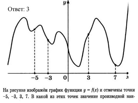 График функции - презентация онлайн