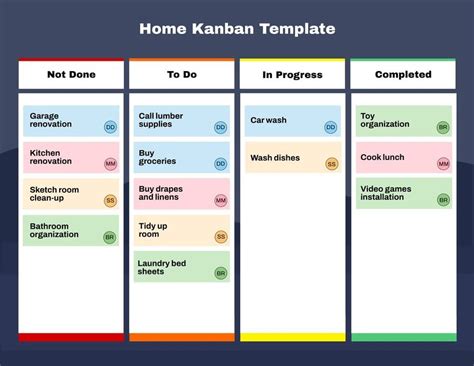 Kanban Board Template Free Of Kanban Card Template Hot Sex Picture