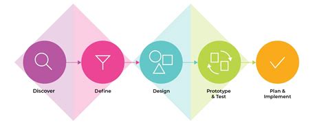 Hcd Series Human Centered Design Explained Outwitly