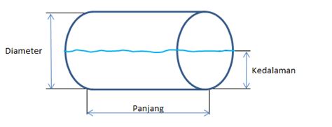 Kirana Buku Tulis Cara Menghitung Volume Tangki Silinder Horizontal