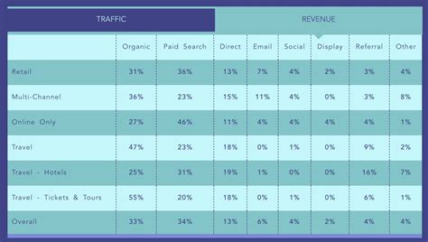 Inbound E Outbound Marketing Differenze E Ambiti Di Utilizzo Drupal