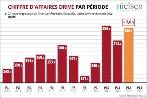 chiffre daffaires olivier dauvers