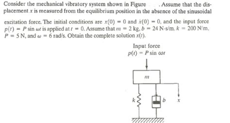 Solved Consider The Mechanical Vibratory System Shown In Chegg