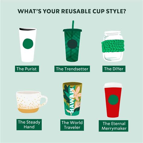 Starbucks Reusable Cup Discount Southern Maine On The Cheap