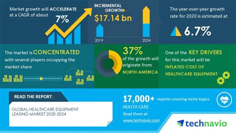 Everything You Need To Know About Medical Equipment Leasing Share