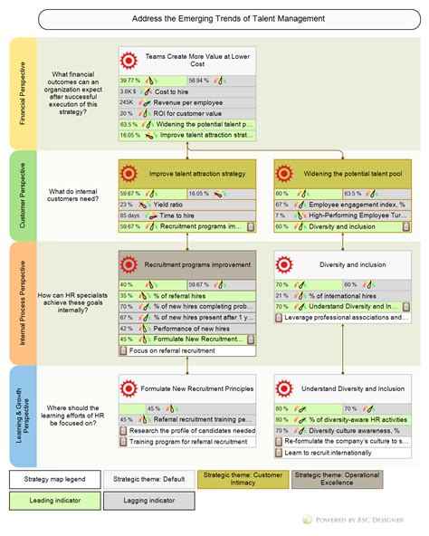 Professional Compensation Plan Template Database