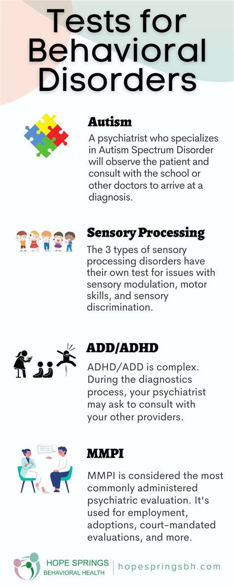 What You Need to Know About Testing for Behavioral Disorders | Hope ...