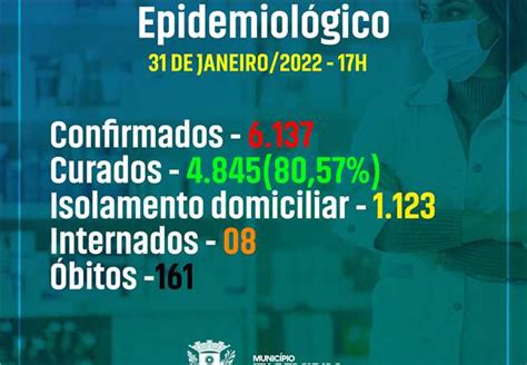 Prefeitura Municipal De Itapemirim Boletim Covid 19 31 De Janeiro De