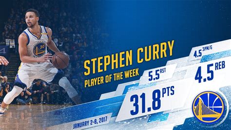 Stephen Curry Named Western Conference Player Of The Week