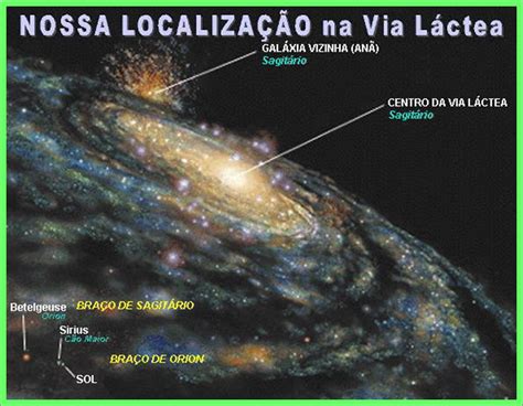 Profellenciências 7série 3 Bimestre Universo E Teorias Da Criação