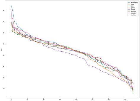 2023 Champs Divisions EPA Chart - General Forum - Chief Delphi