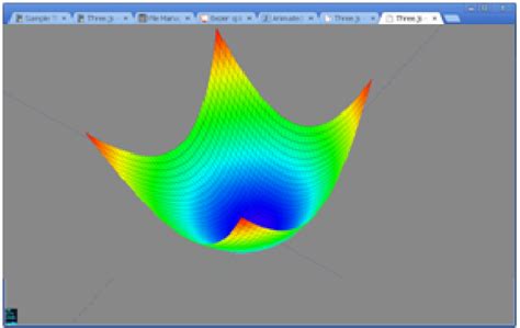 Solved We Will Implement A Function Grapher Essentially You