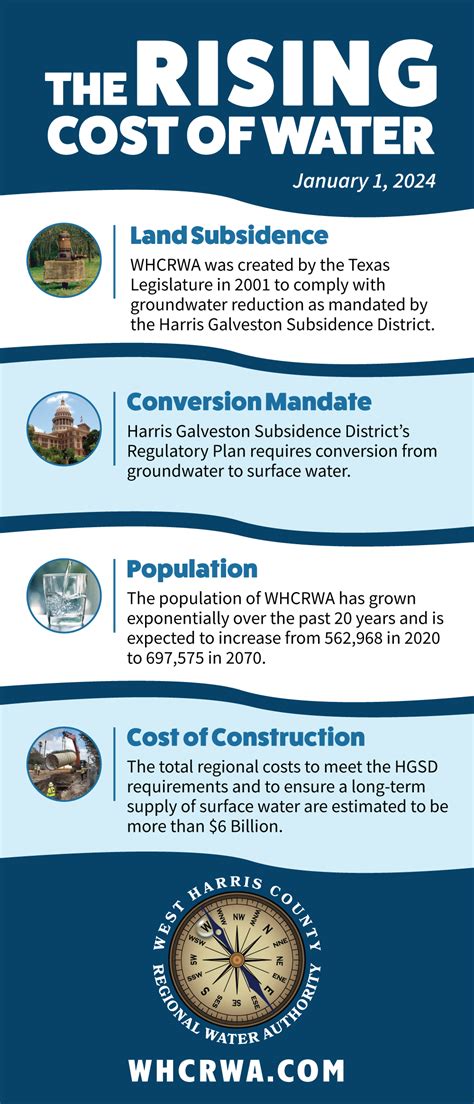 Inserts And Brochure Order Form West Harris County Regional Water Authority