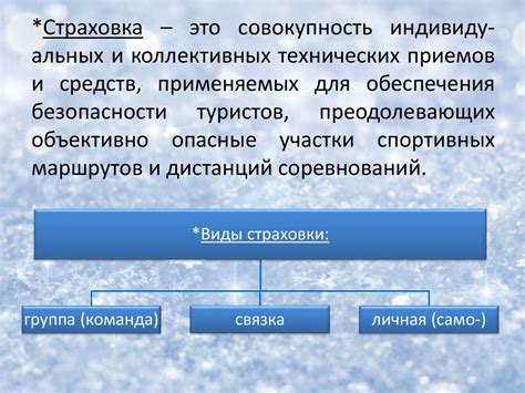 Страховка и самостраховка. Виды страховки. Страховочная цепь ...