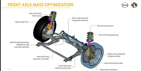 Vauxhall Astra Front Suspension Diagram Vauxhall Astra Review