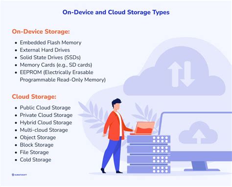 IoT Data Storage Backbone Of The Digital Era