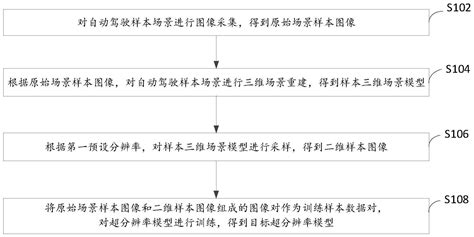 模型训练及图像处理方法、装置、电子设备及存储介质与流程