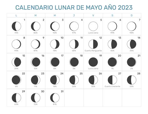 Calendario Lunar Mayo A O Fases Lunares Hot Sex Picture