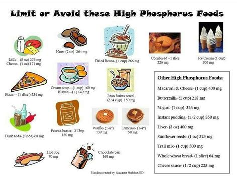 Dialysis Diet, Kidney Dialysis, Polycystic Kidney Disease, Chronic ...