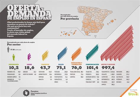 Oferta Y Demanda De Trabajo En España Marketing Jobs Infographics Trademark Labor Positions