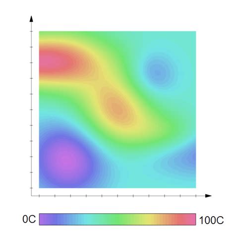 Scalar Fields