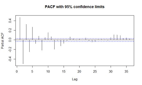 Nonlinear Time Series Springerlink