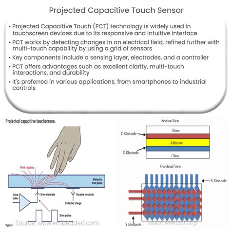 Projected Capacitive Touch Sensor How It Works Application Advantages