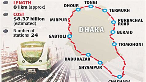 Dhaka Circular Rail Could Be A Game Changer The Daily Star