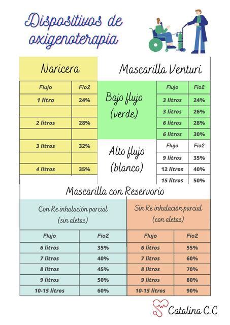 Dispositivos De Oxigenoterapia Catalina Coliqueo UDocz