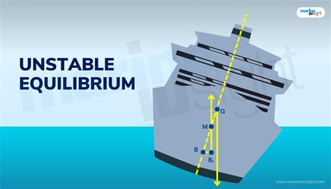 Understanding Stability Of Cruise Ships