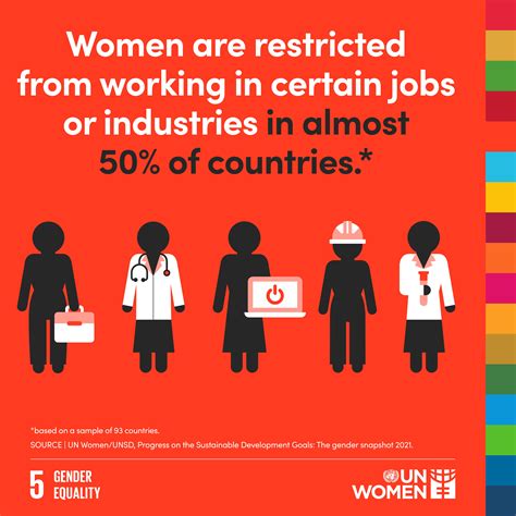 In Focus Women And The Sustainable Development Goals 51 Off