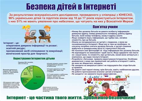Стенд Безпека дітей в Інтернеті” Артикул 3 1103 • Купити