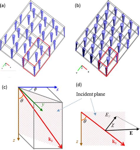 Enhanced Reflection From Inverse Tapered Nanocone Arrays Applied