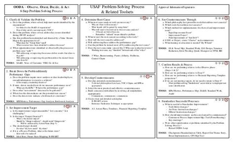 8 Step Problem Solving Template