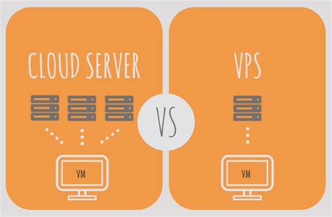 VPS And Cloud Server: What's The Difference? | VPS vs. Cloud Server