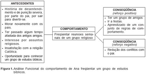 Scielo Brasil Um Modelo De Apresenta O De An Lise Funcionais Do