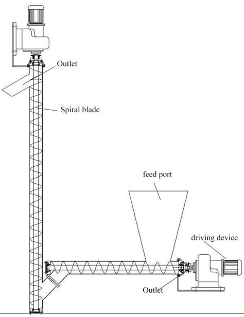 Structural Diagram And Working Principle Of Vertical Screw Feeder Dahan