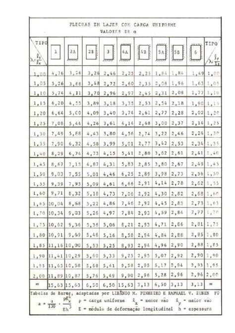 Tabela Prof Lib Nio Momento E Flecha Passei Direto Periodic Table