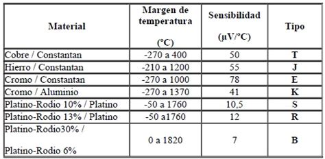 Termopares Atia Contenidos