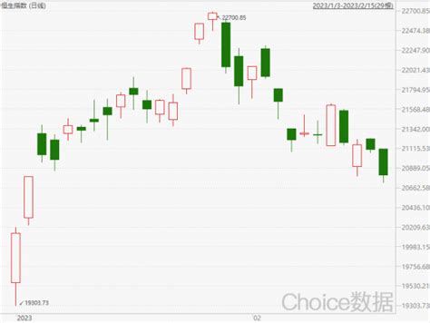 港股三大指数震荡走低 部分chatgpt概念股逆势走强 提供者 财联社