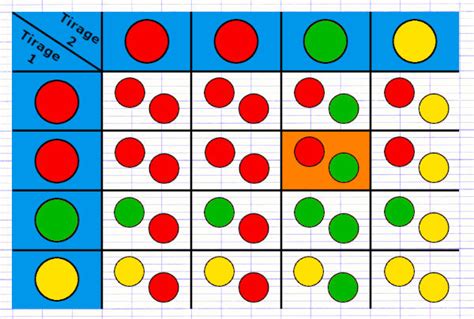 Construire le Tableau à Double Entrée d Épreuves Successives