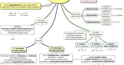 Ia Matematica Equazioni Di Primo Grado E Frazionarie Lezione 3 Principi Di Equivalenza