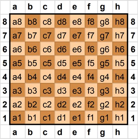 Chess Notation How To Write Down Your Chess Moves Actually Easy